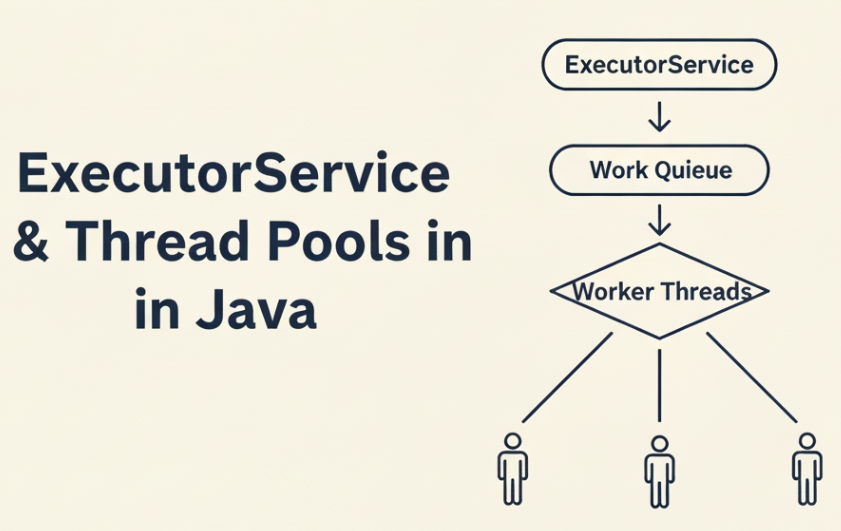executorservice and thread pools in java architecture diagram